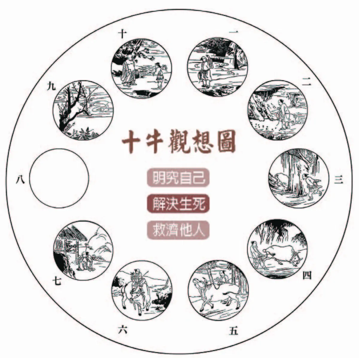 共通命運 人生三大目標