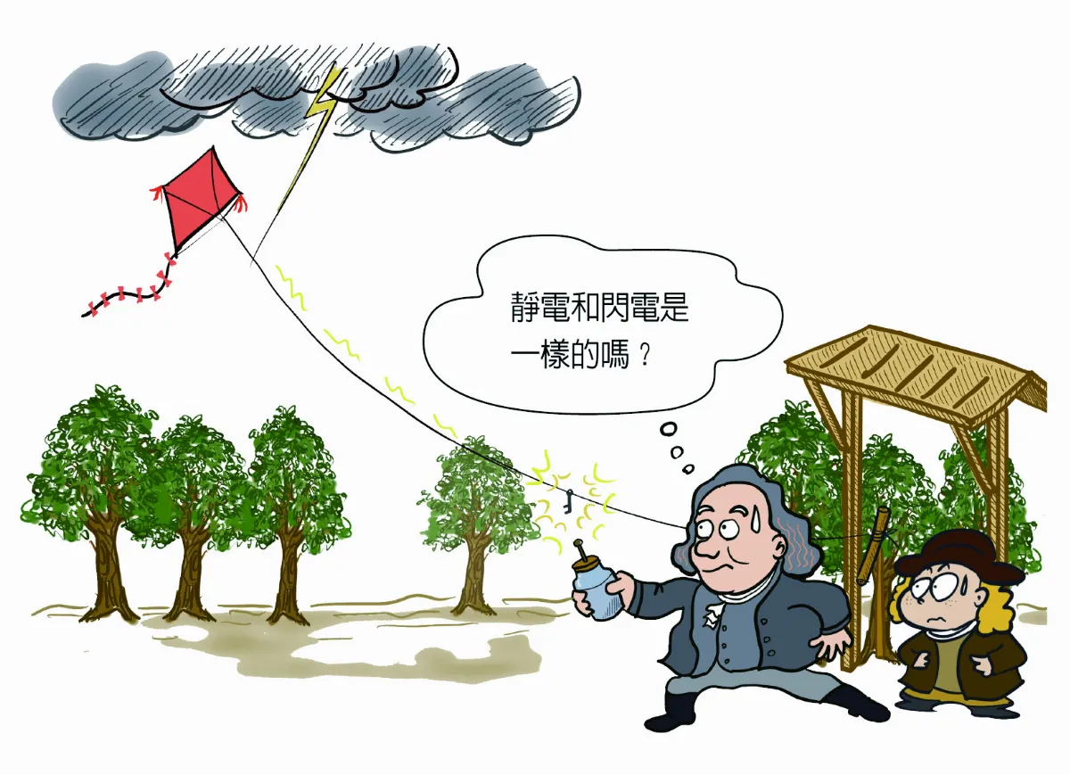富蘭克林發明避雷針