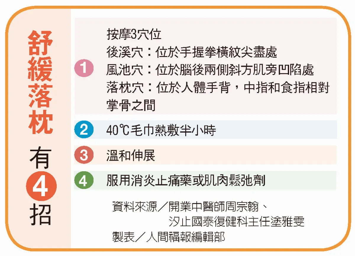天氣冷容易落枕？ 肇因肩頸循環不佳