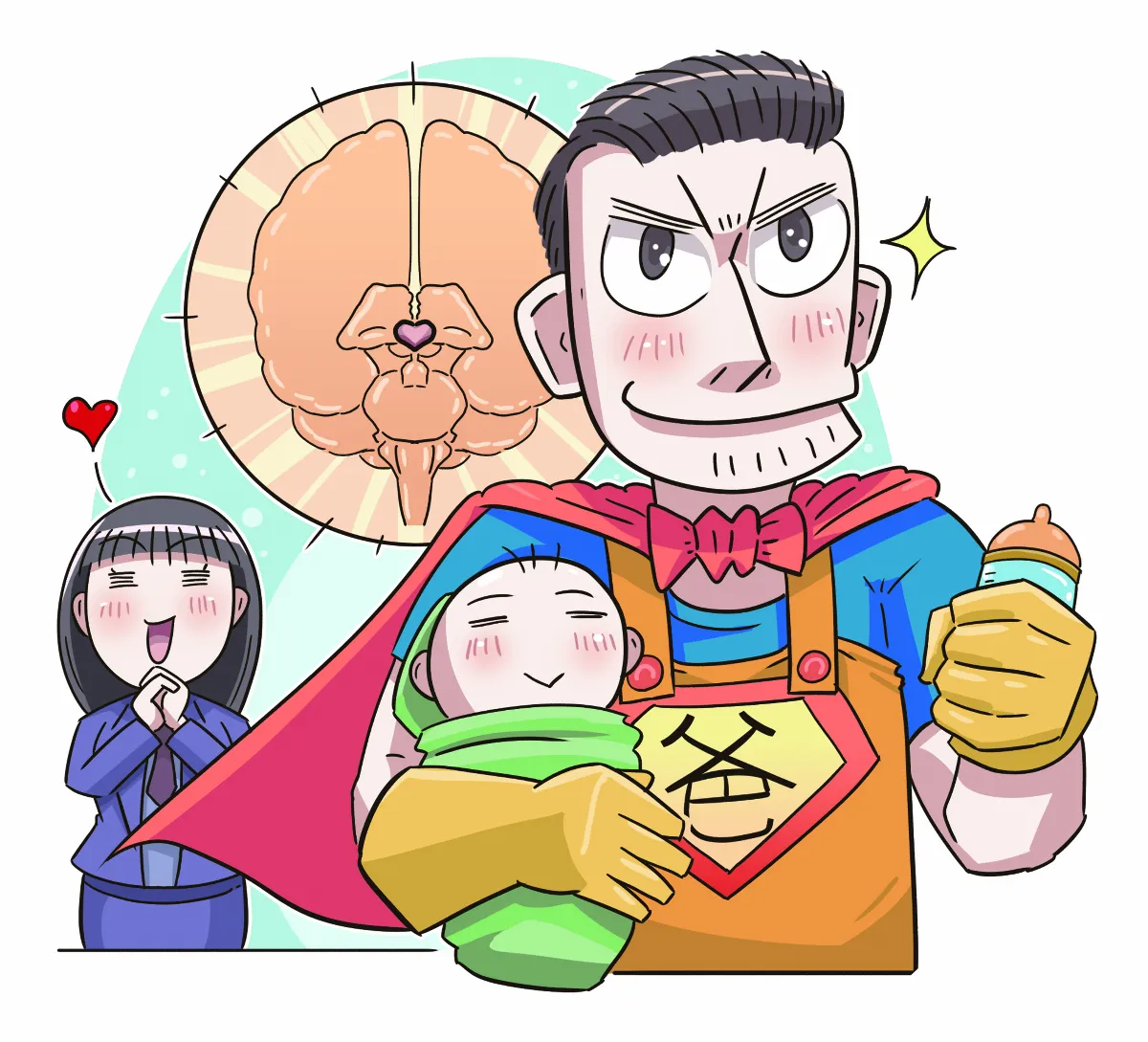 你是好爸爸？ 從下視丘看端倪