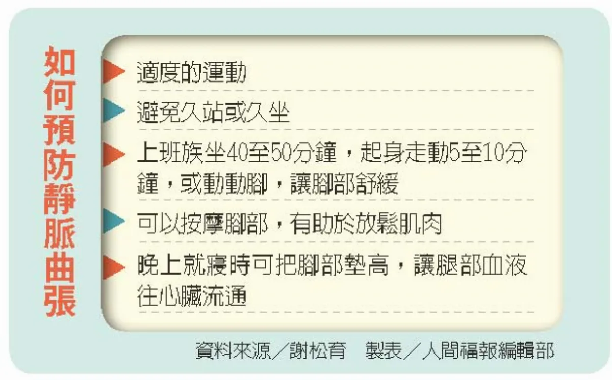 長時間久站久坐 靜脈曲張恐上身