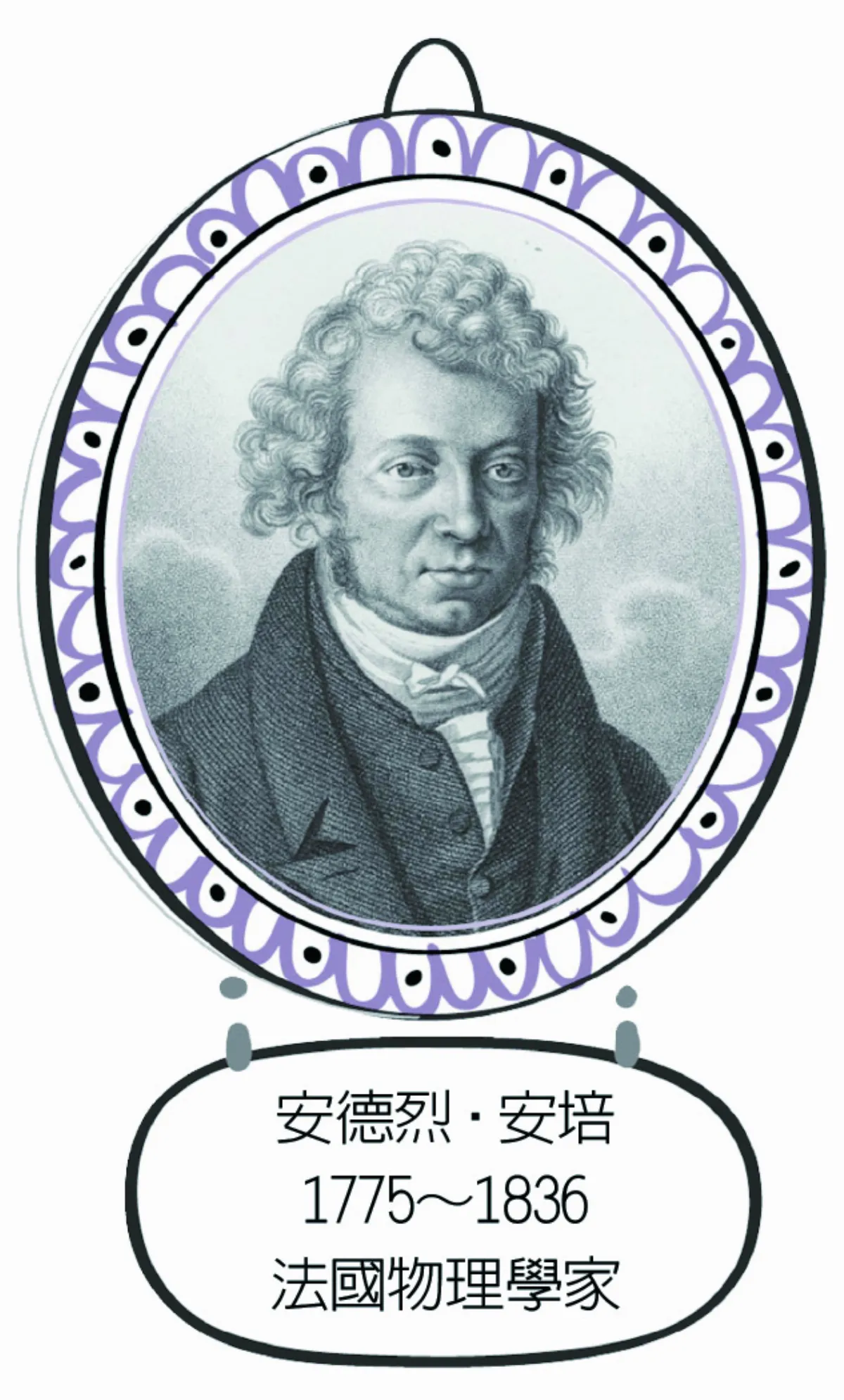 科學哪裡來 安培右手定律