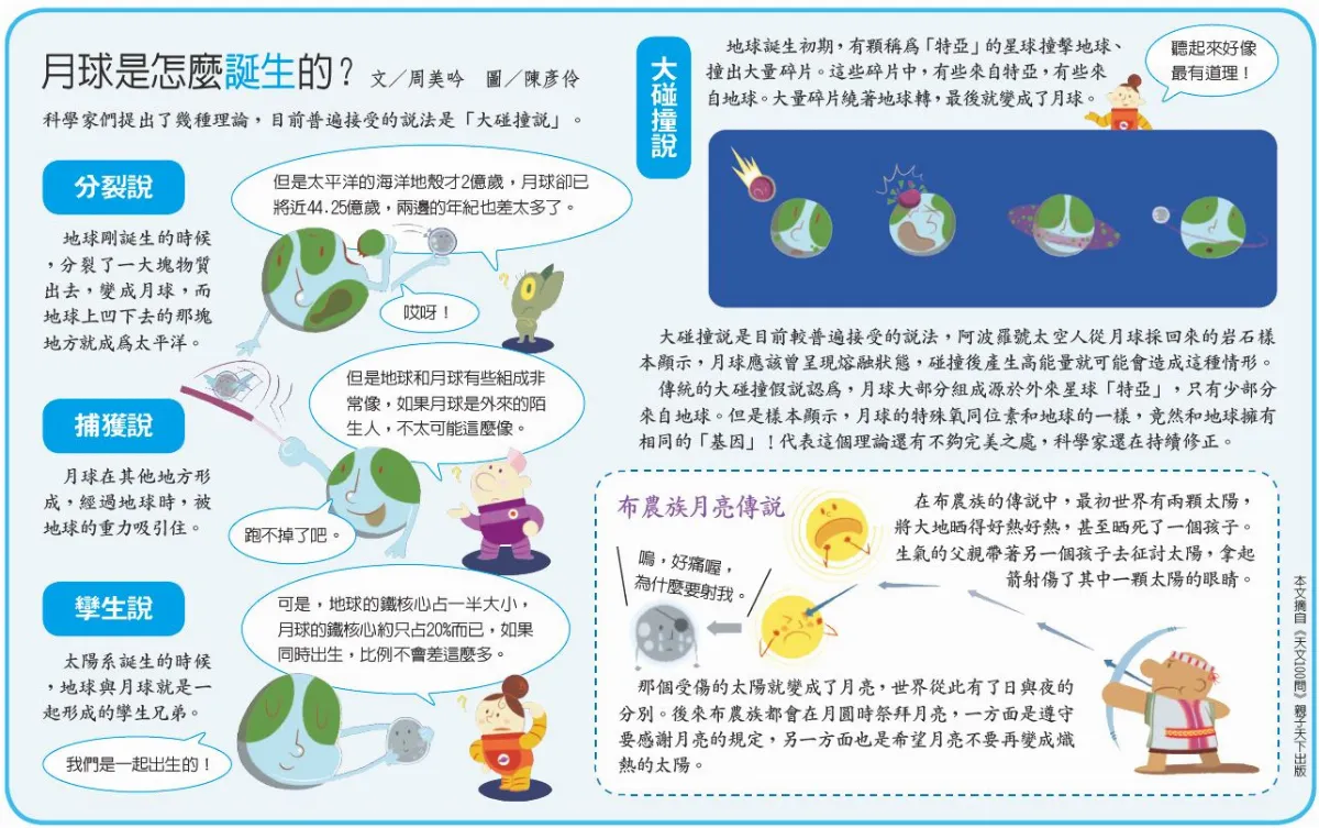 月球是怎麼誕生的？
