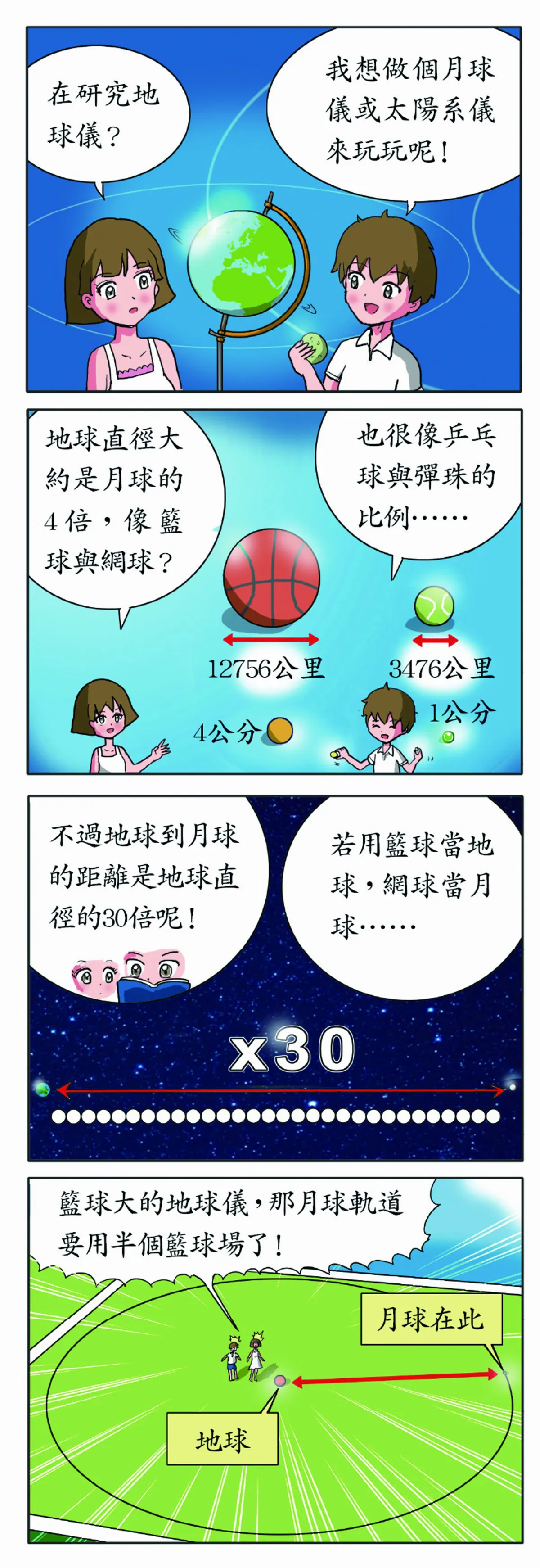 科學研究部 星球的距離