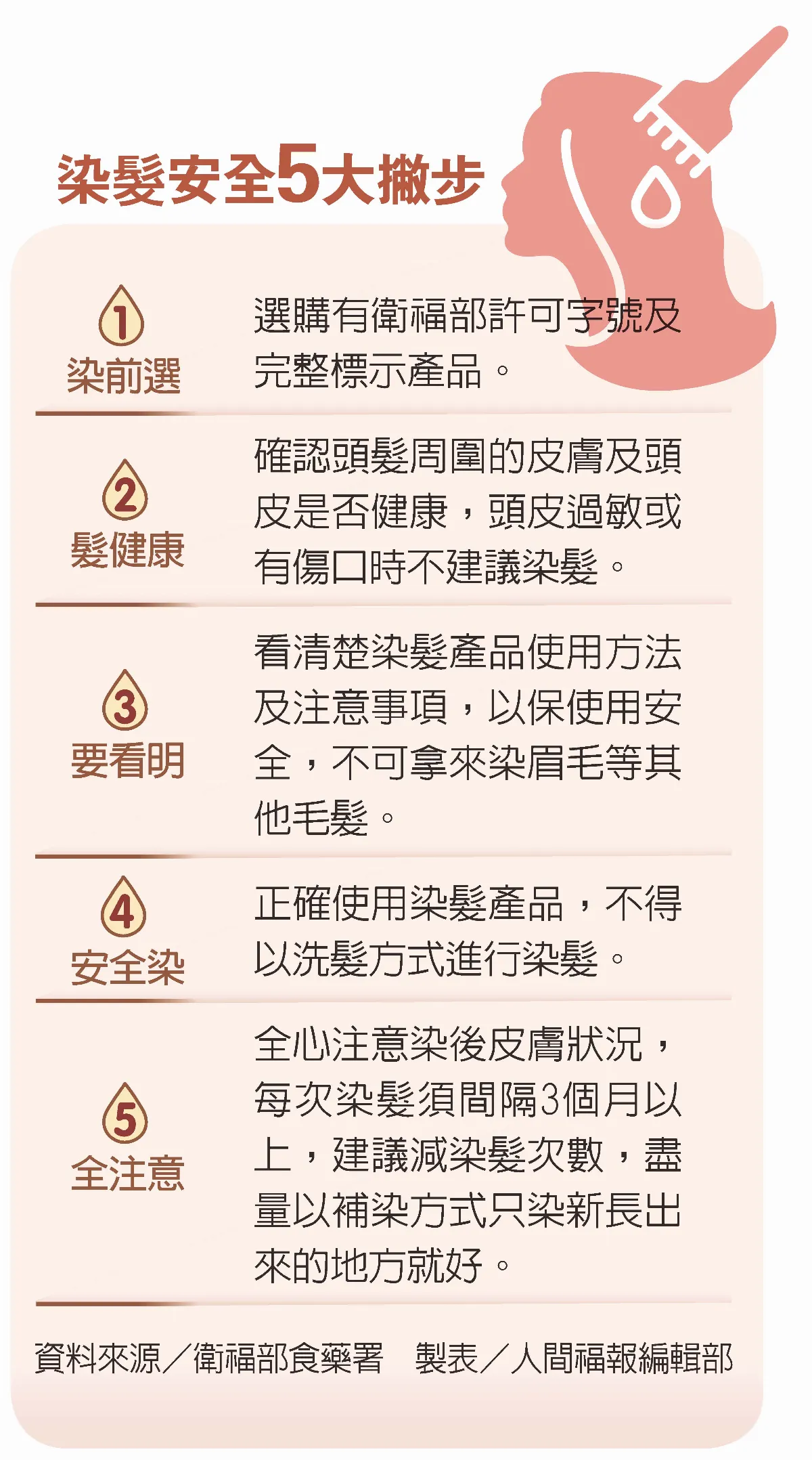 別讓染髮傷害頭皮  事前 2 動作不能省