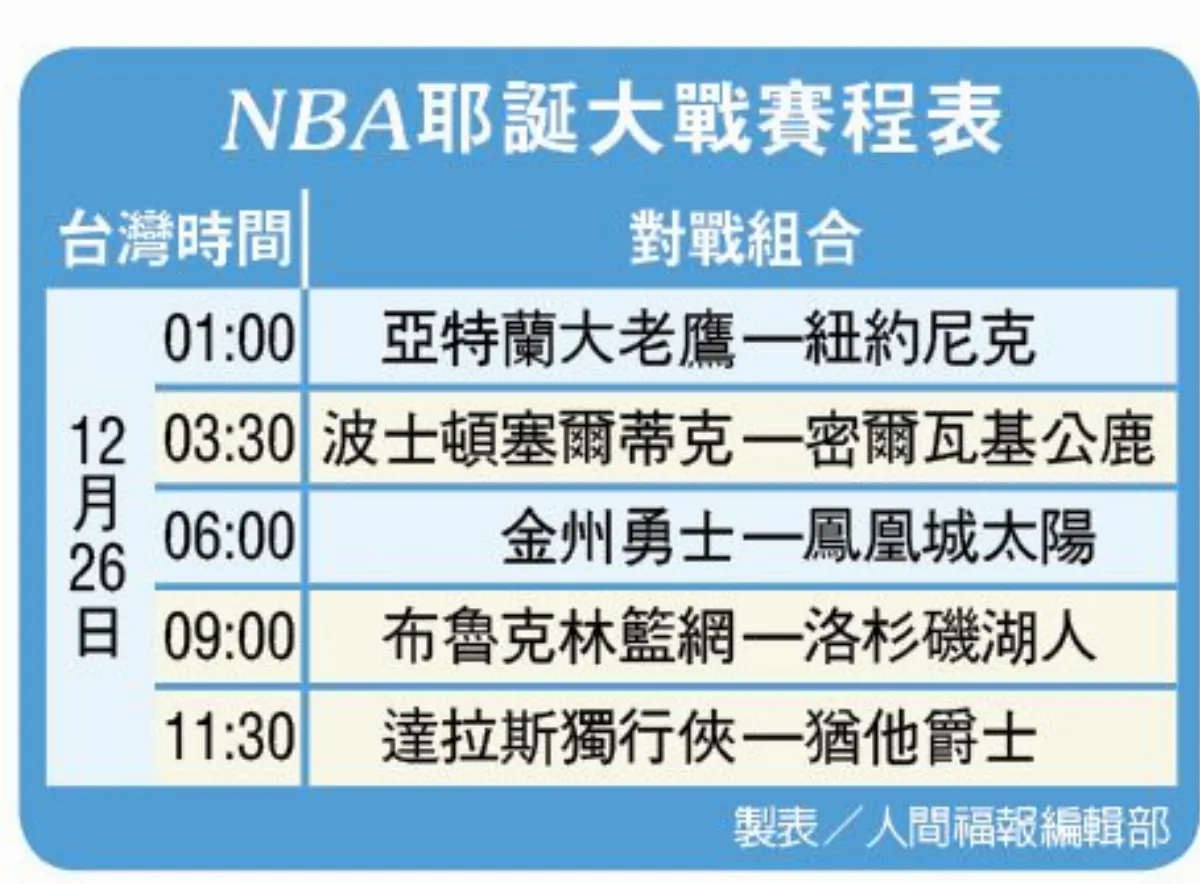 NBA耶誕大戰 5場熱血好戲連台