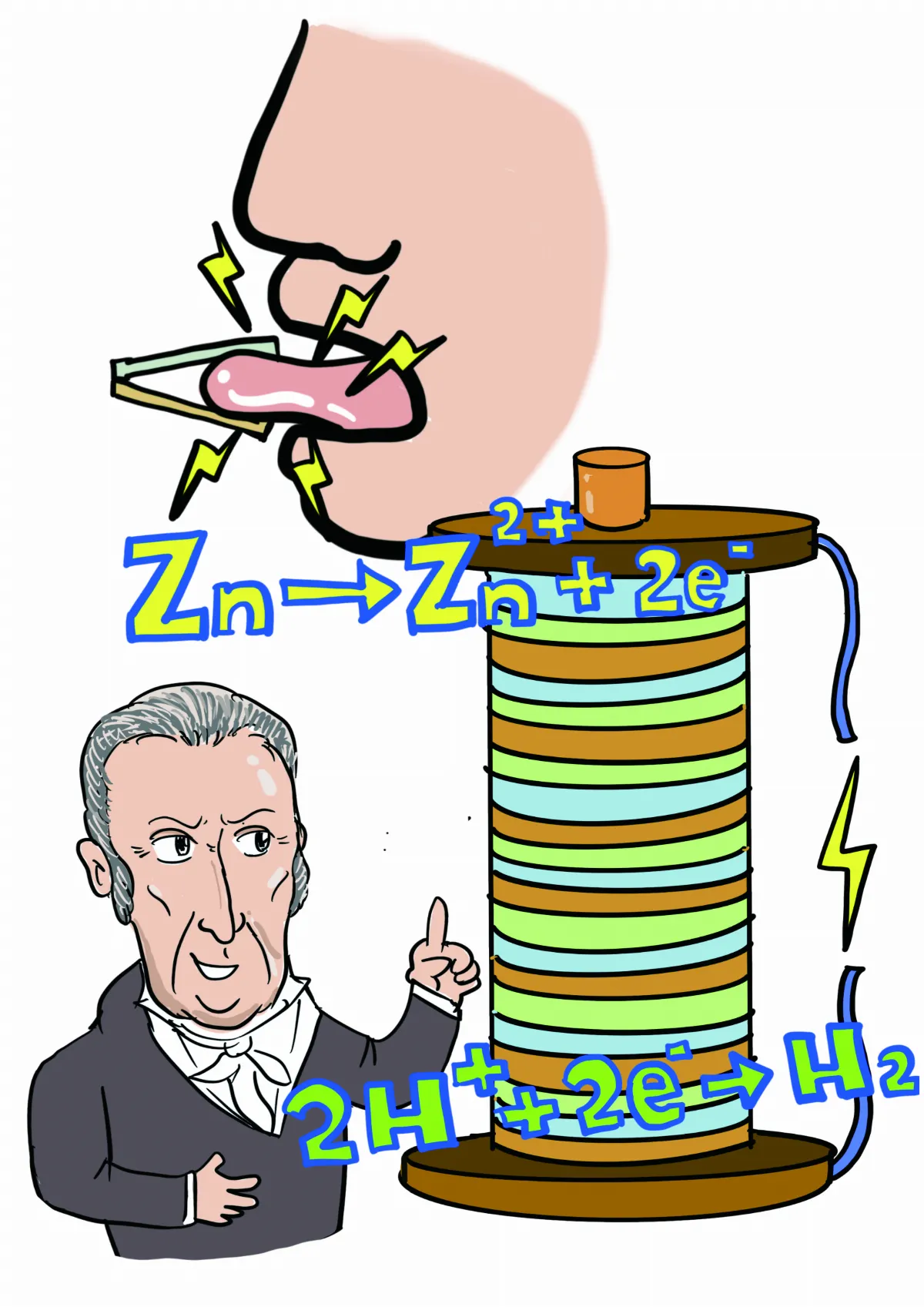 電池為何有個池字？