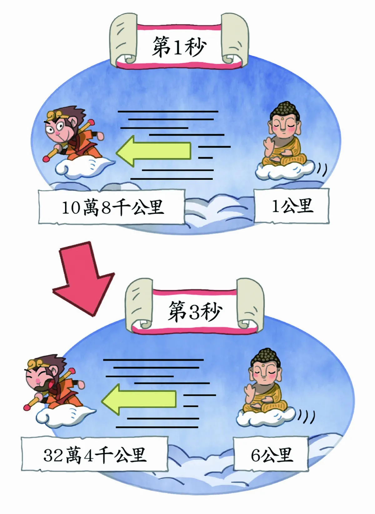 五指山下的賽跑