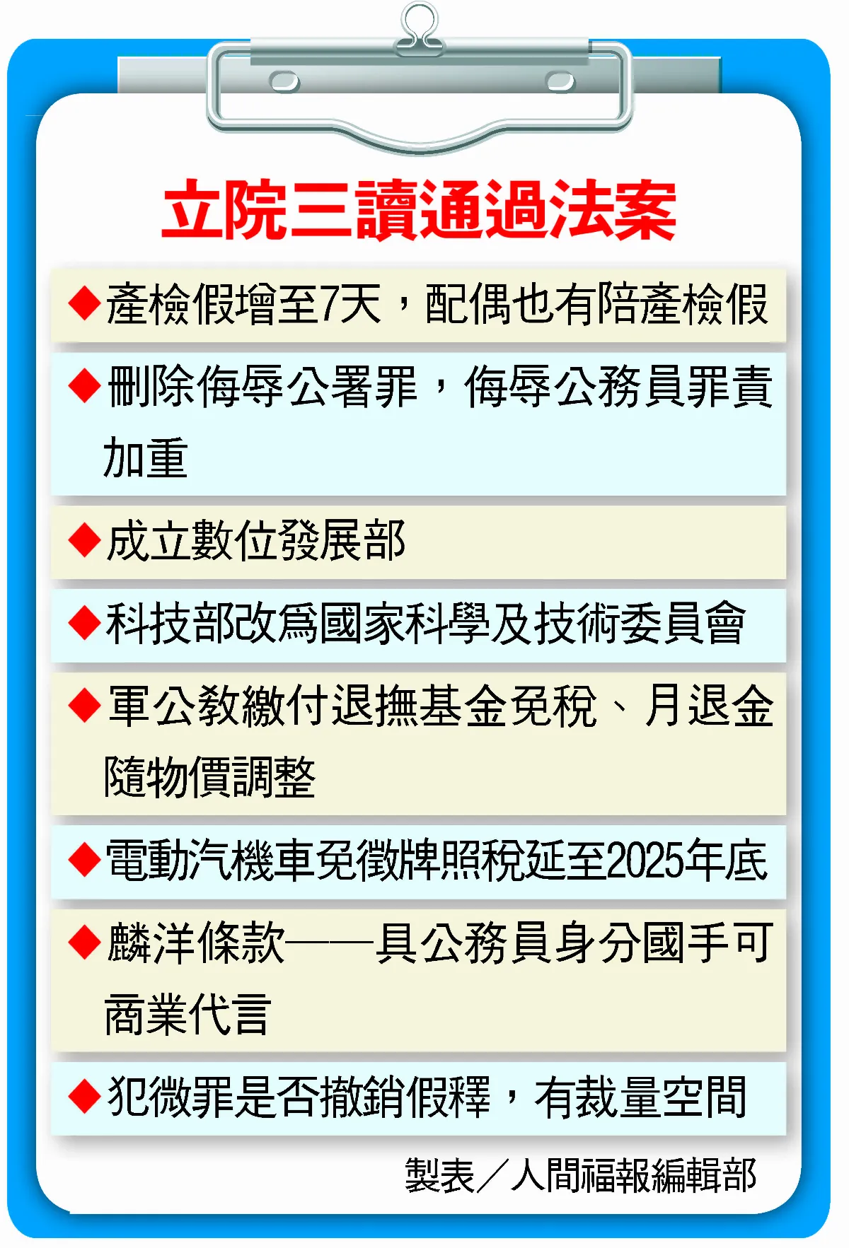 勞工產檢假 增至7天