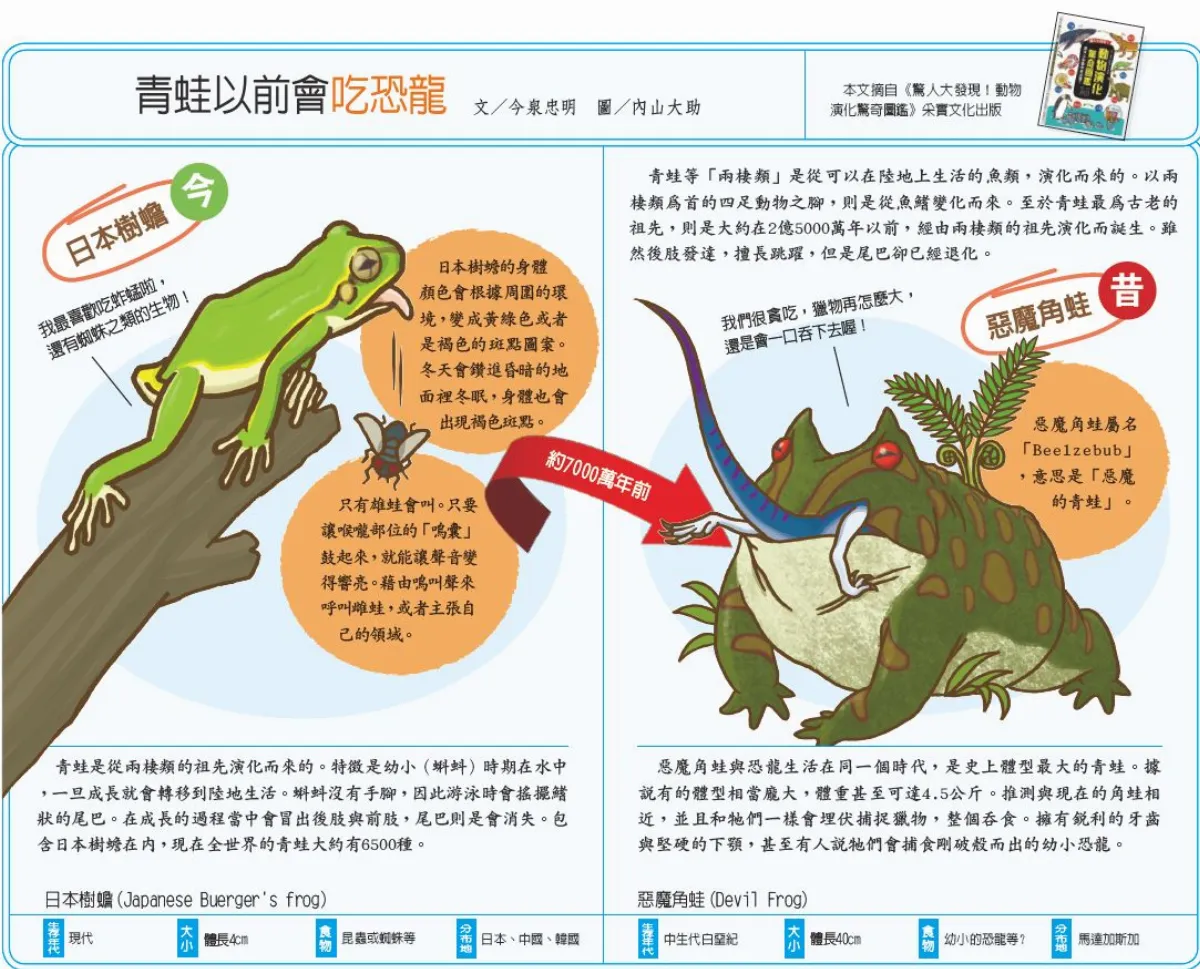 青蛙以前會吃恐龍