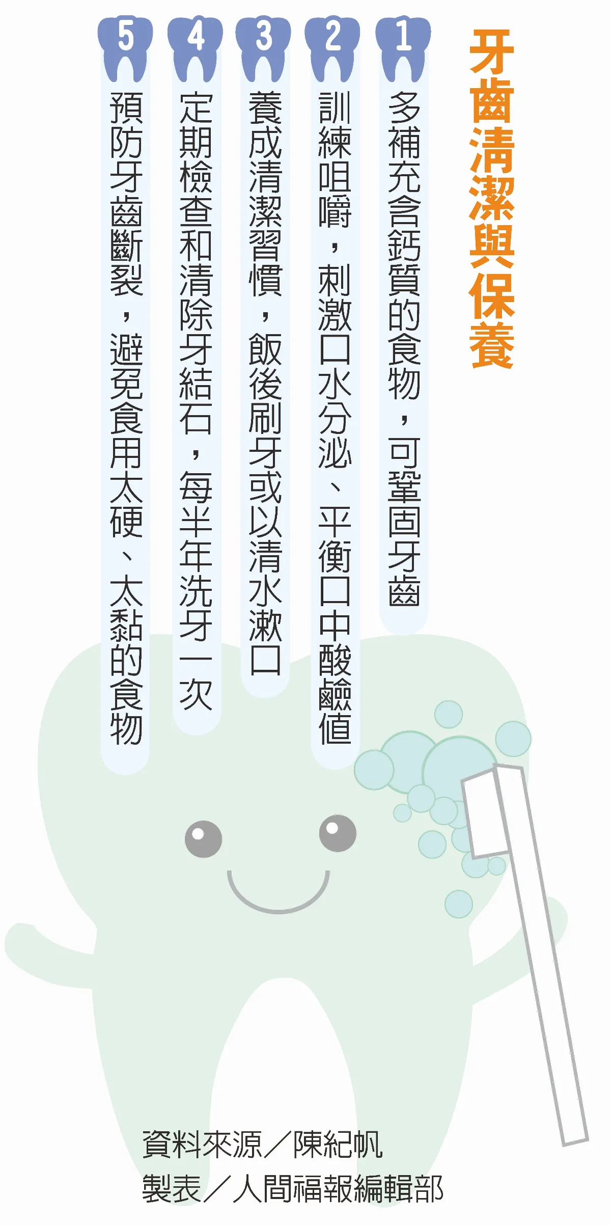 缺幾顆牙沒關係？ 小心暗藏健康危機