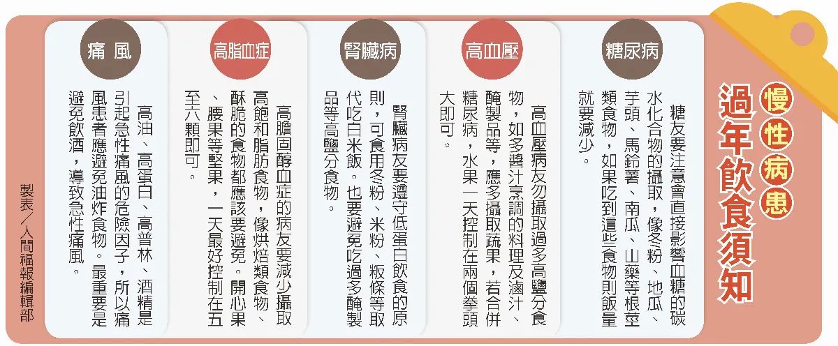 過年飲食健康吃 把握3低1高原則