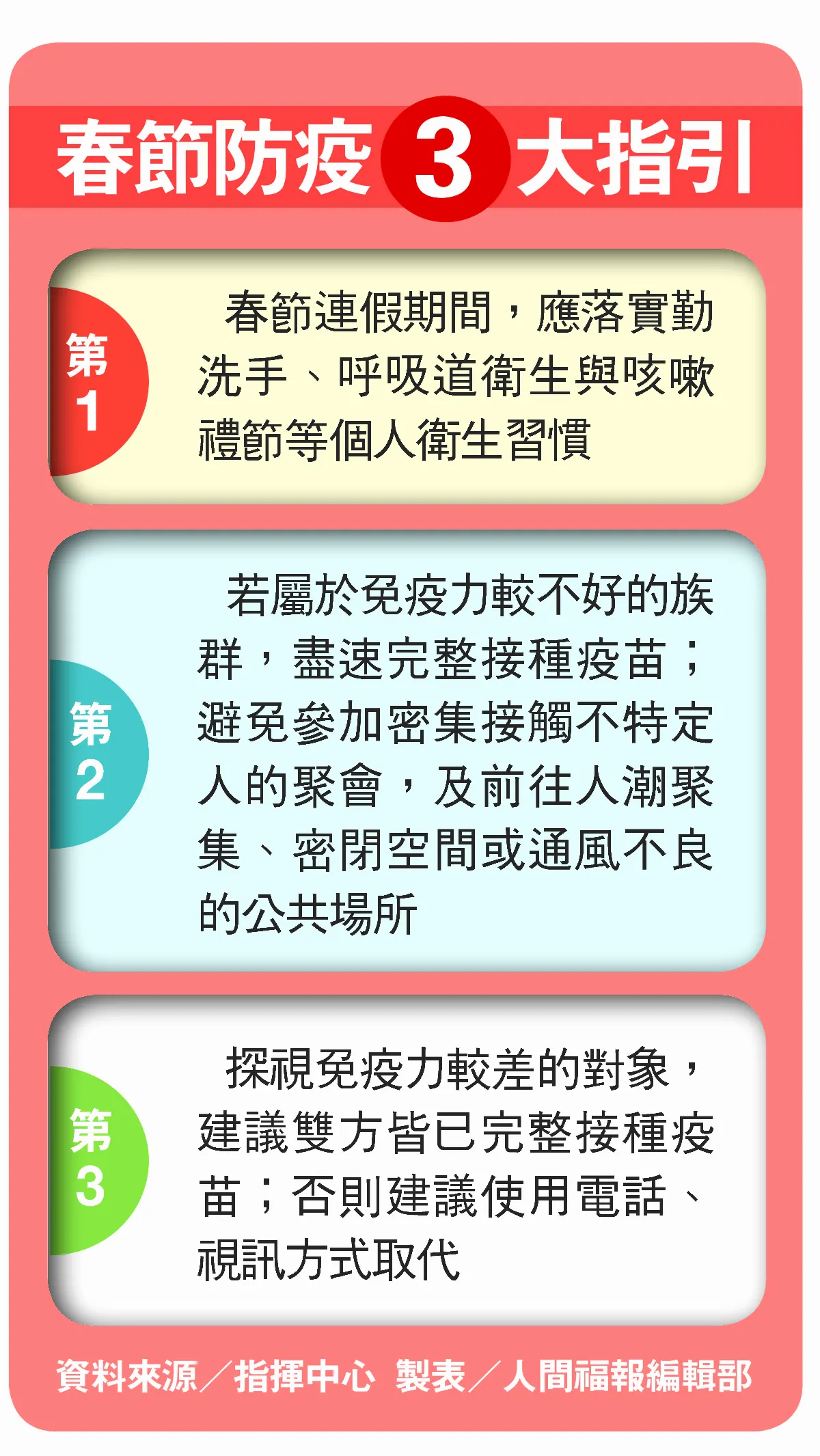 春節防疫指引  親友聚餐人數要控制