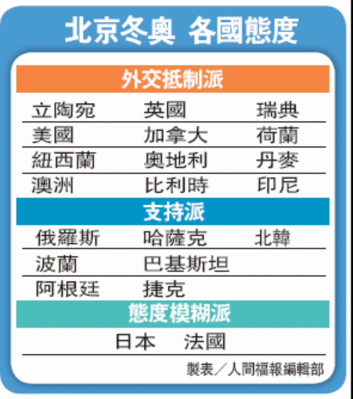 北京冬奧將開幕 多國抵制陸惱火
