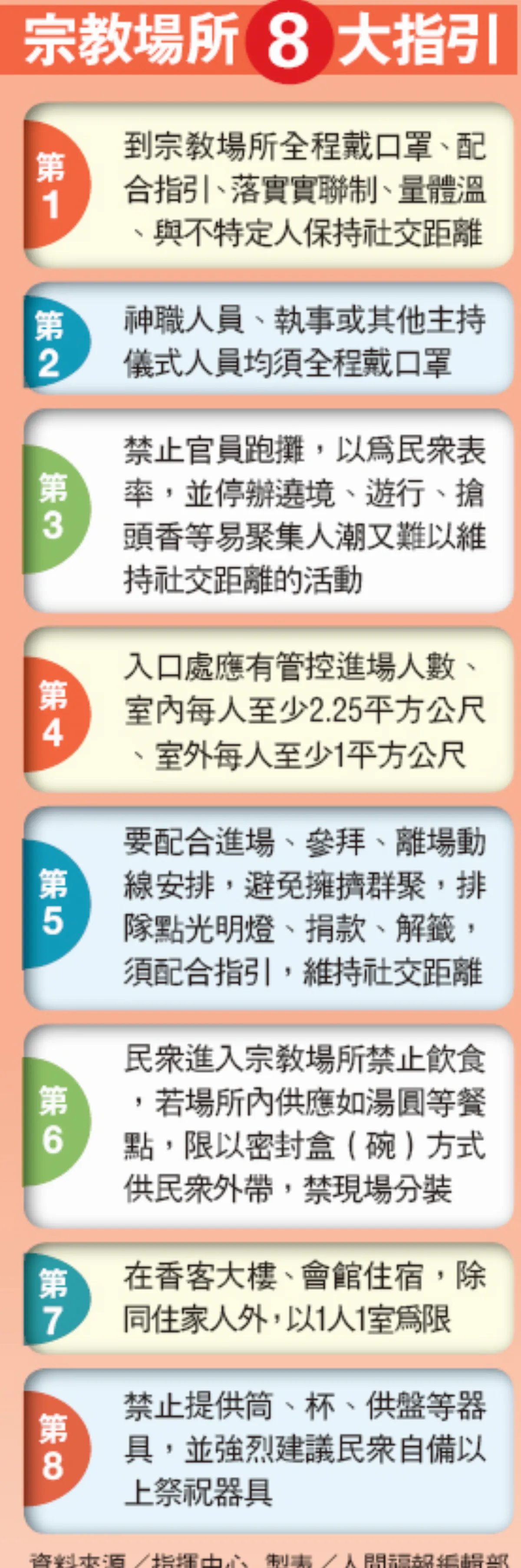 疫起行春 宗教場所 8 大指引