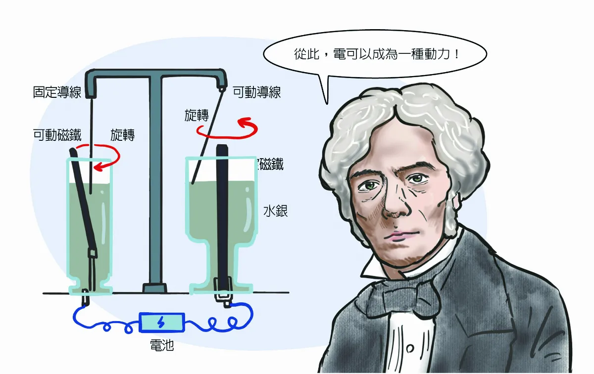戴維最偉大發現