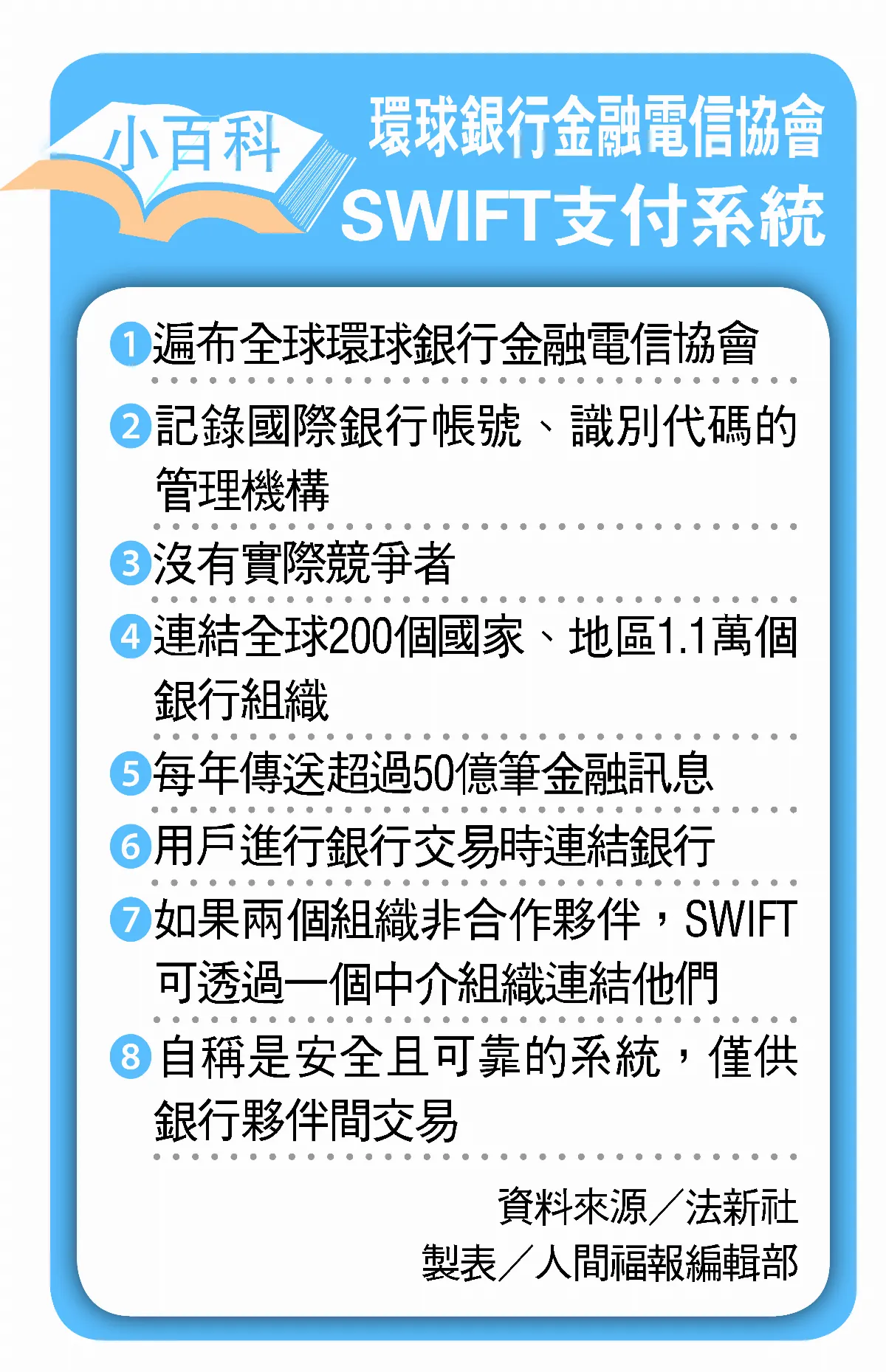 金融核武上陣 俄羅斯被踢出SWIFT