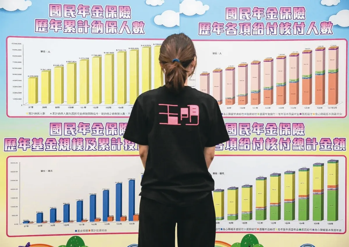 收益率9.66% 勞退基金分紅 149 萬人領逾 5 萬元