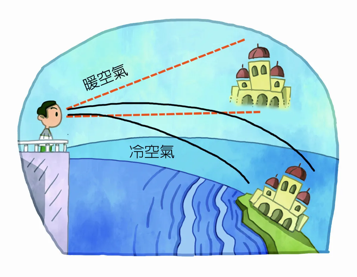 虛幻？ 真實？光學現象海市蜃樓