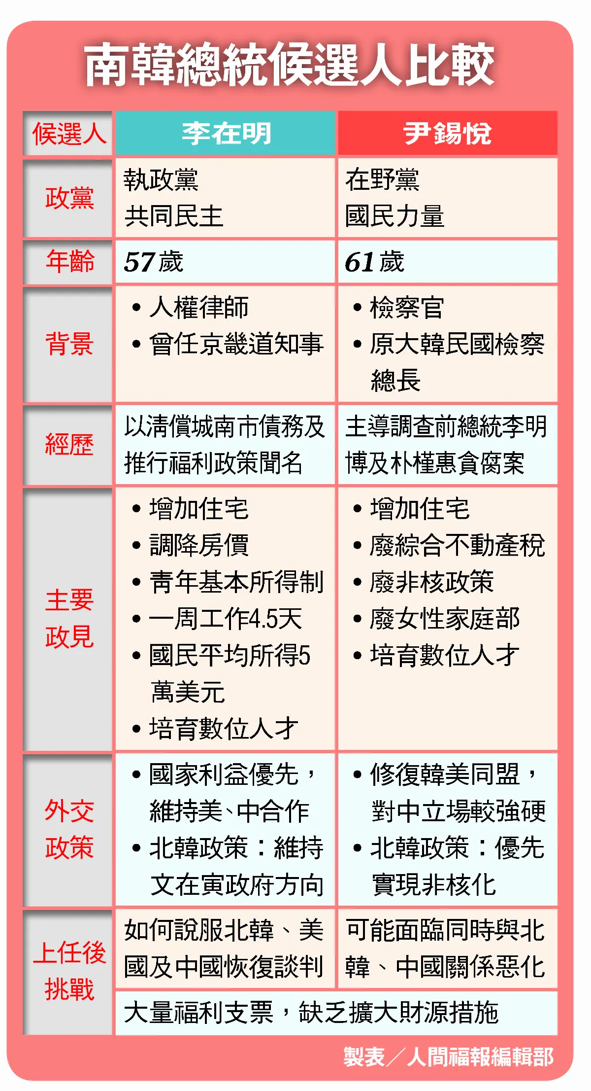 韓青瓦台新主人 今揭曉
