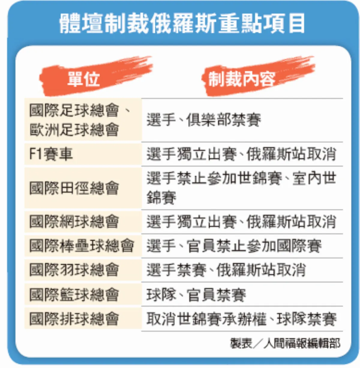 運動員相擁 要和平不要戰火