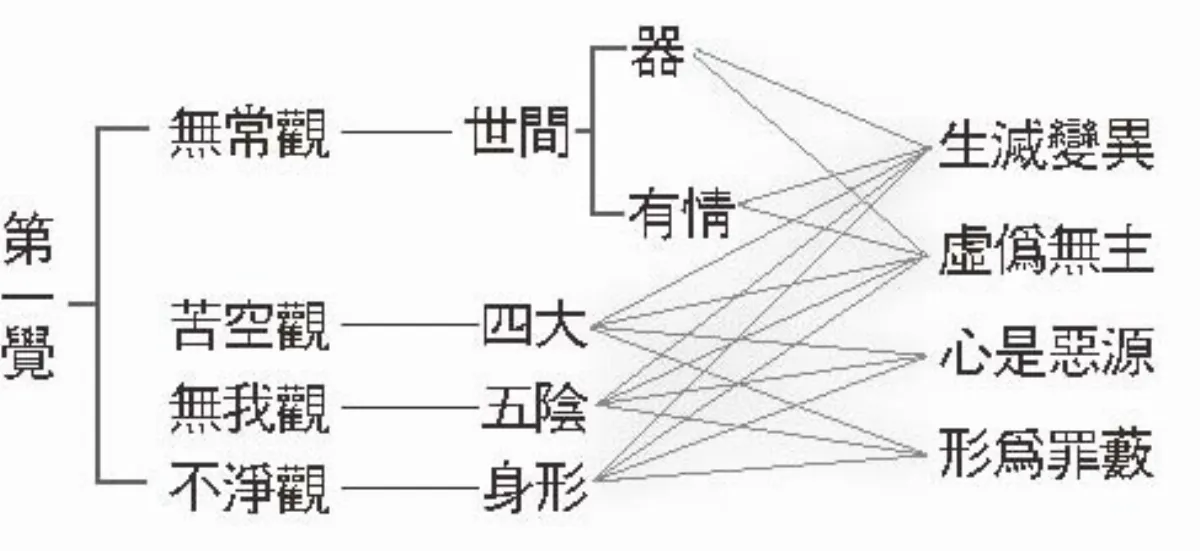 八大人覺經十講 3 第二講② 知苦才知求解脫 學道增上緣
