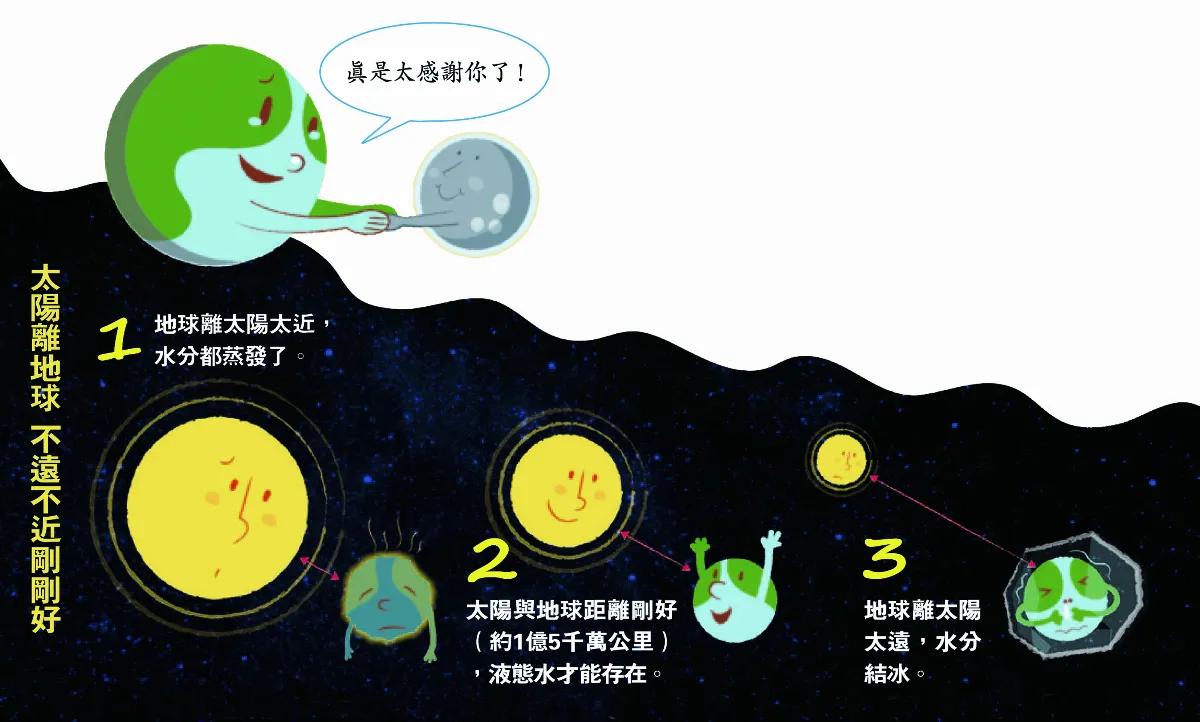 科學尬新聞 地球上的水 從哪裡來？