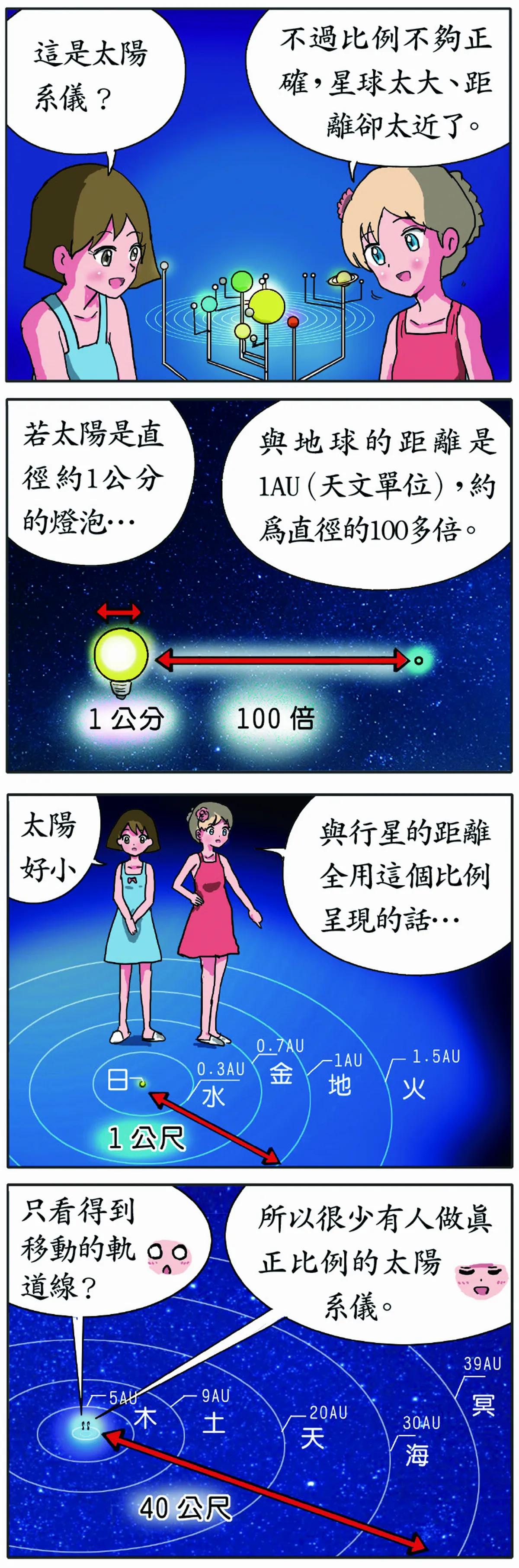 科學研究部 太陽系與天文單位