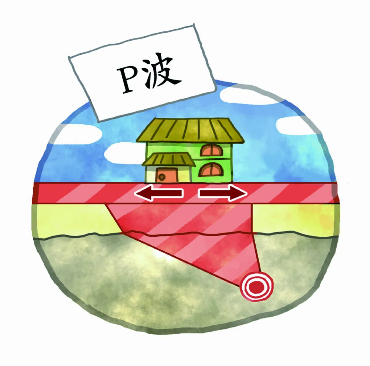 地震 知多少