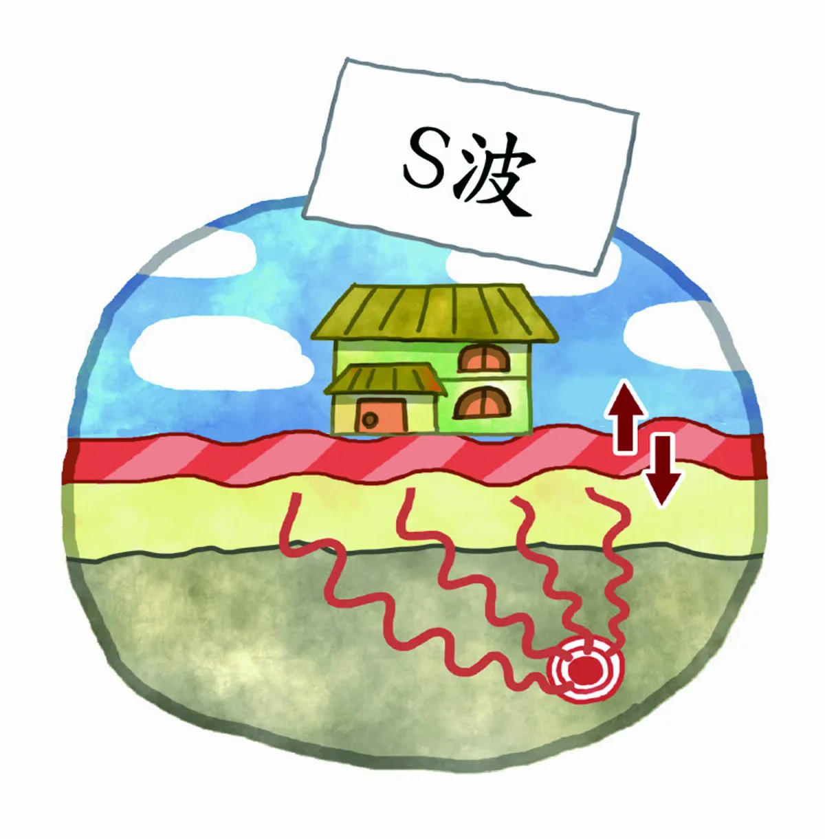 地震 知多少