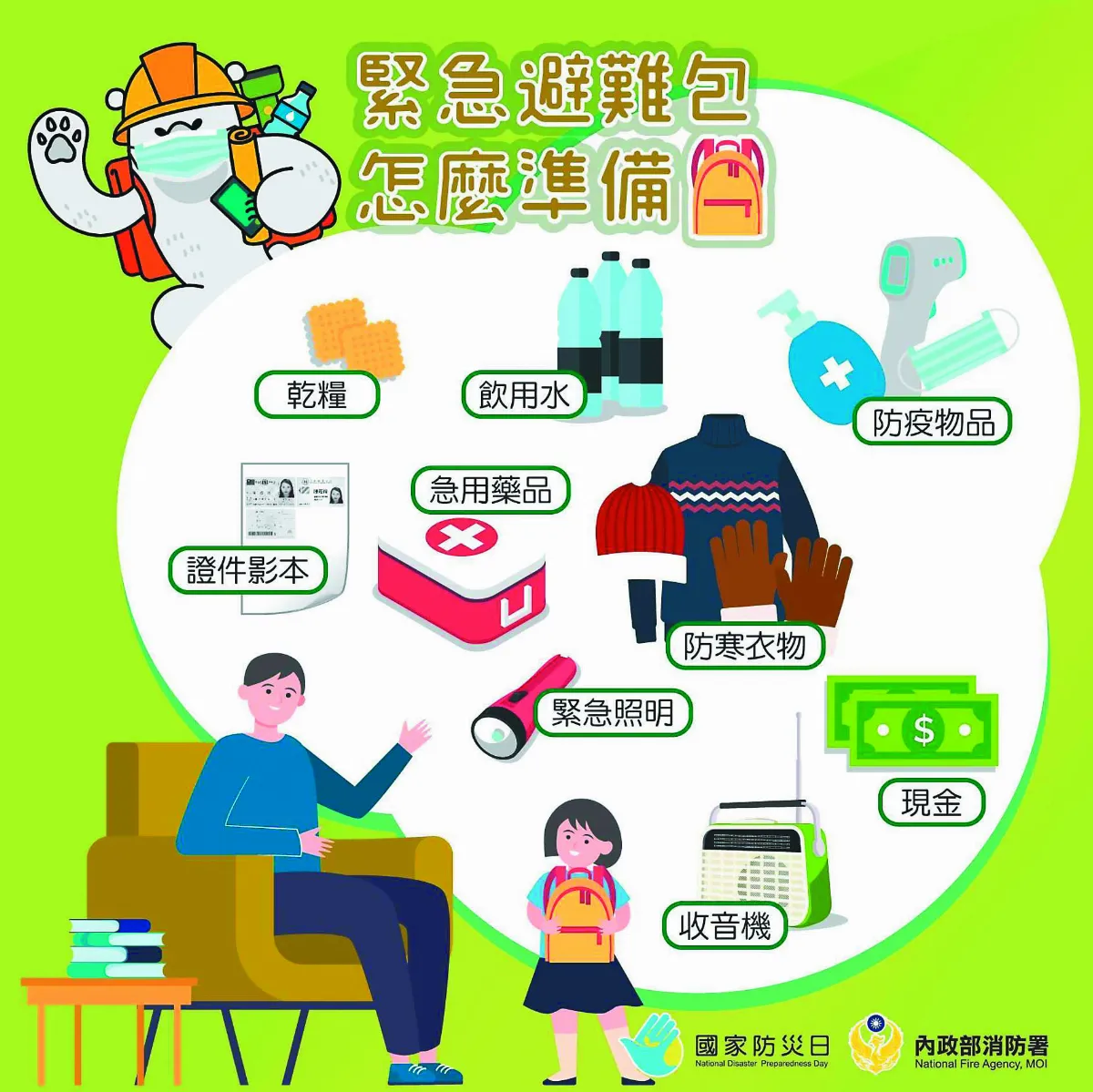 地震緊急避難包 必備清單６物資