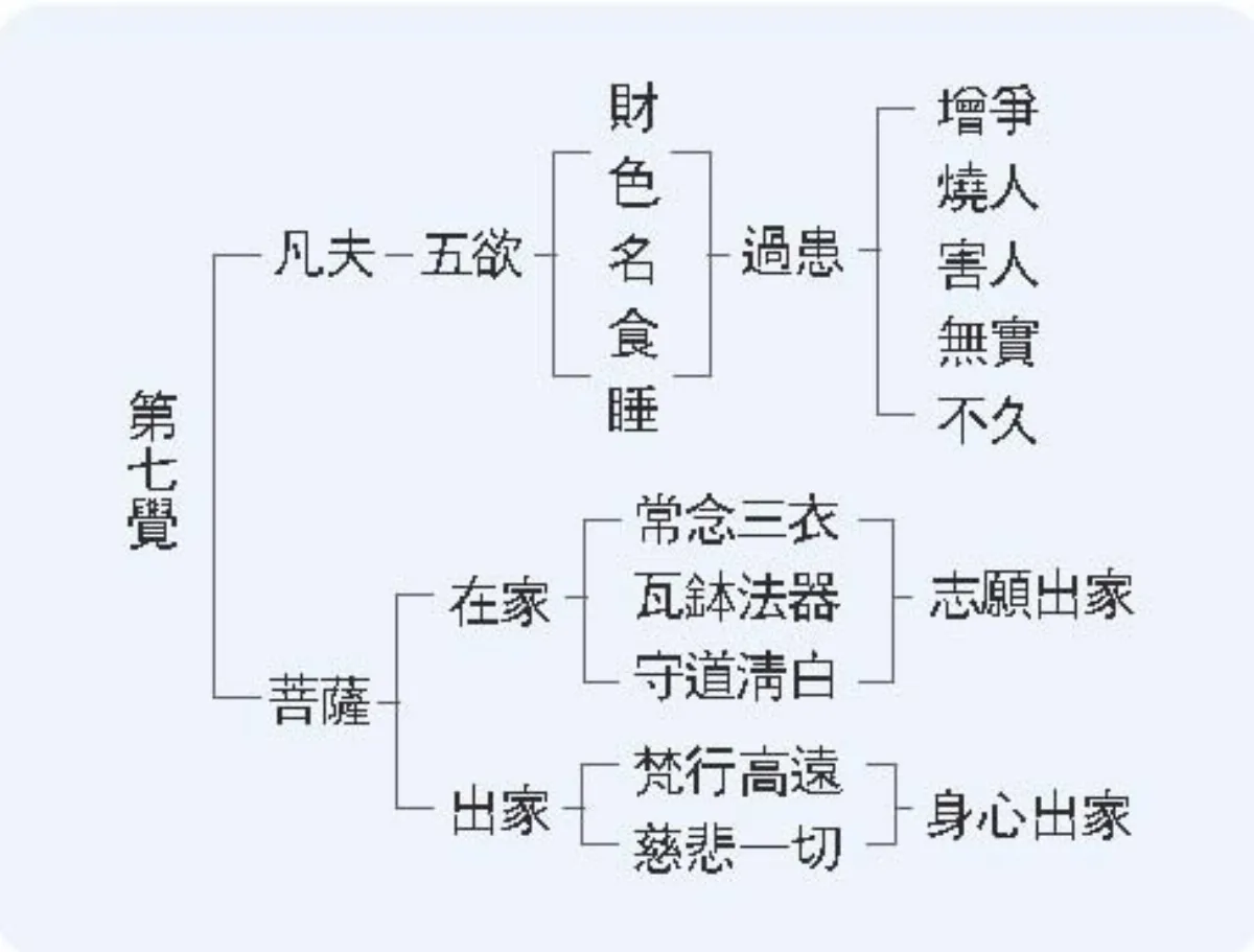 八大人覺經十講  10  第八講 持戒為節欲的根本