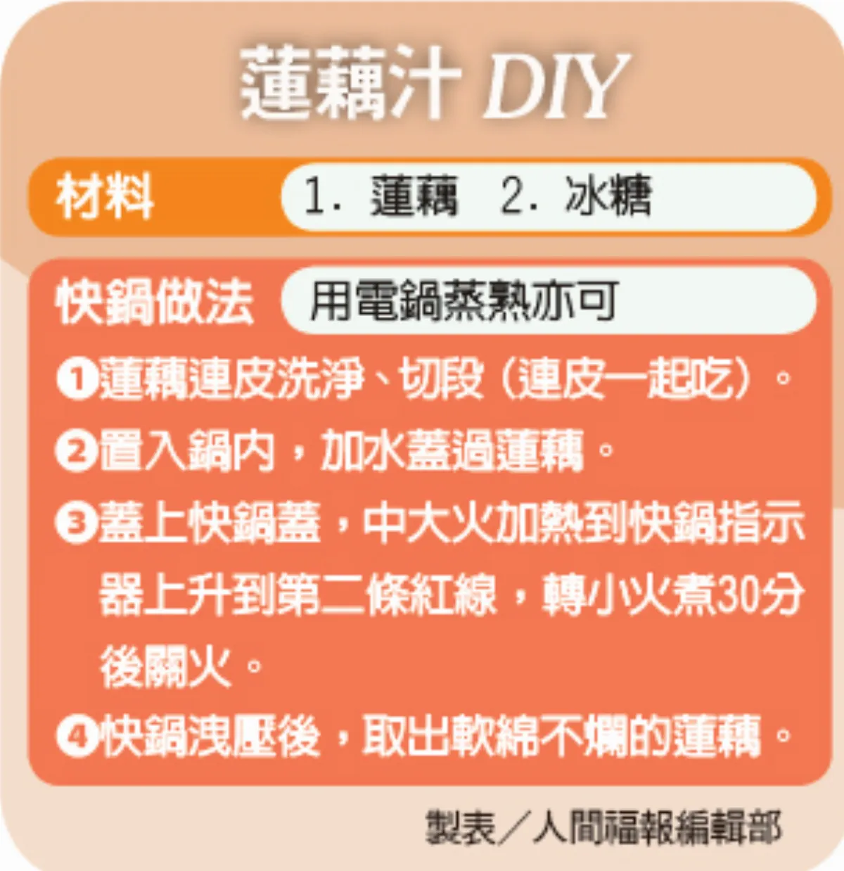 立夏溼熱食療養生   蓮藕健脾綠豆開胃