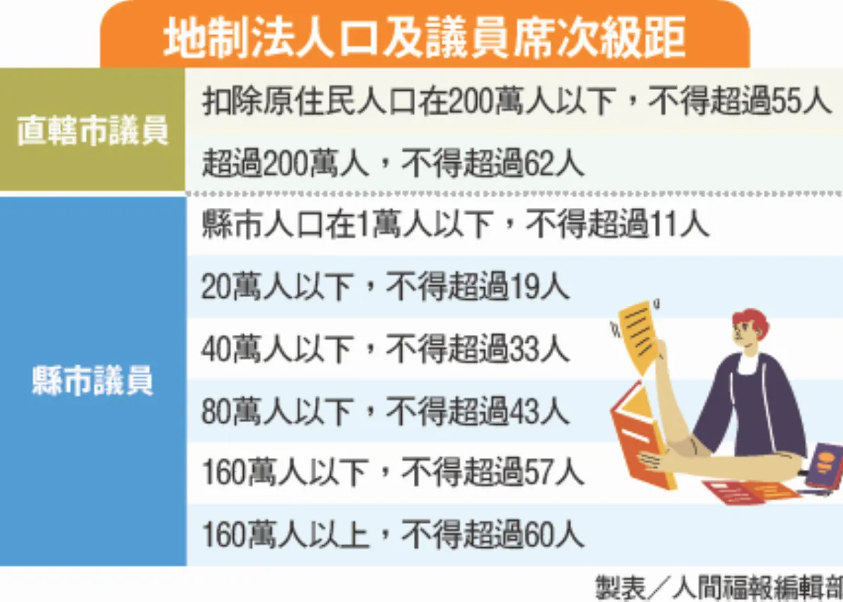 人口直直落 疫情效應 屏東應選議員恐銳減12席