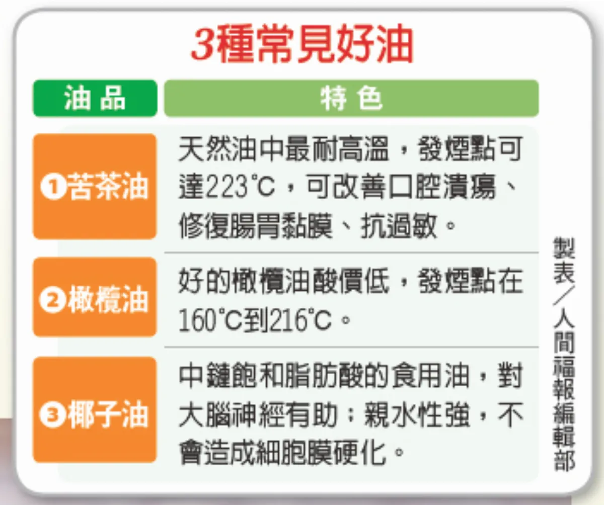 吃好油還要吃對量 補足營養素健康瘦