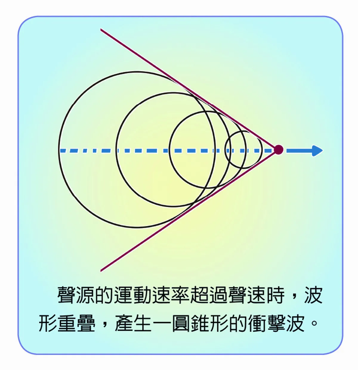 極速飛彈的音爆現象