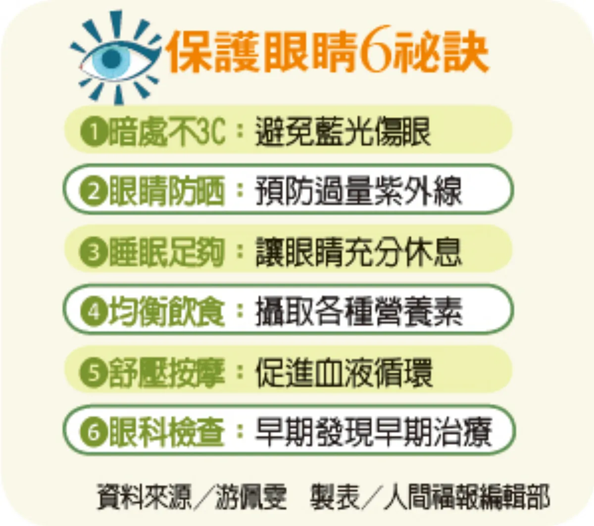 護眼不能單靠葉黃素  食療適度休息更重要