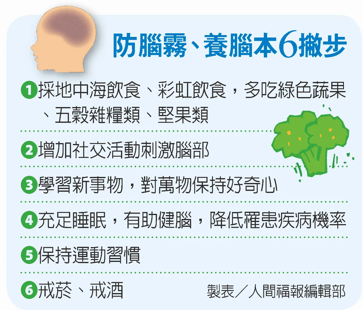 預防染疫腦霧後遺症 多吃綠色蔬果養腦本