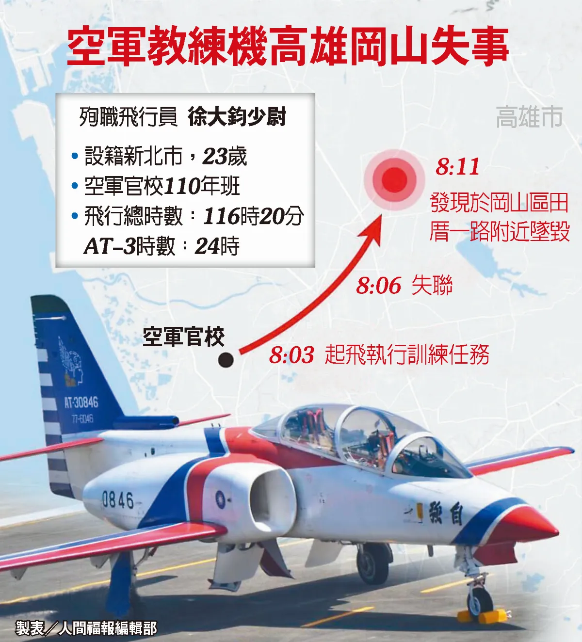 AT-3墜機 少尉徐大鈞殉職