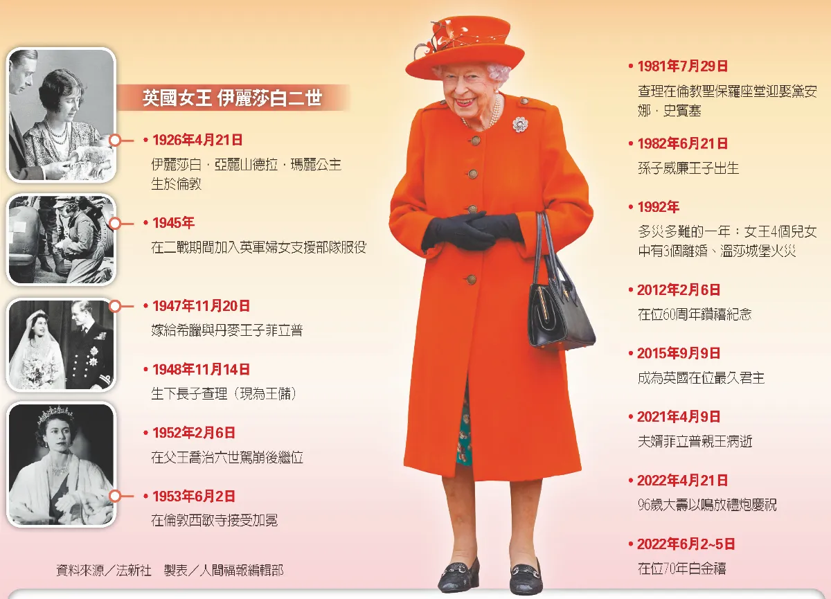 史無前例 英女王登基70年 慶白金禧年