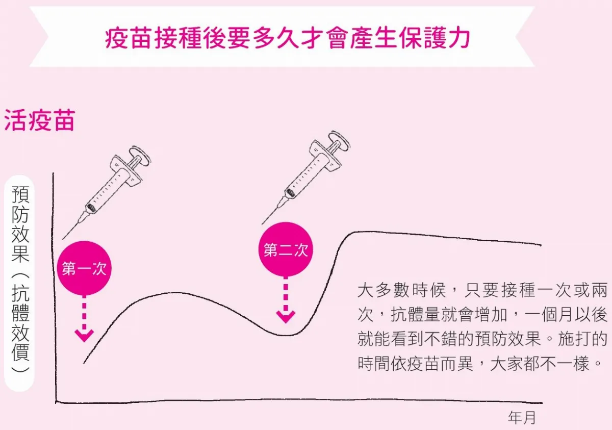 疫苗之事，知多少？