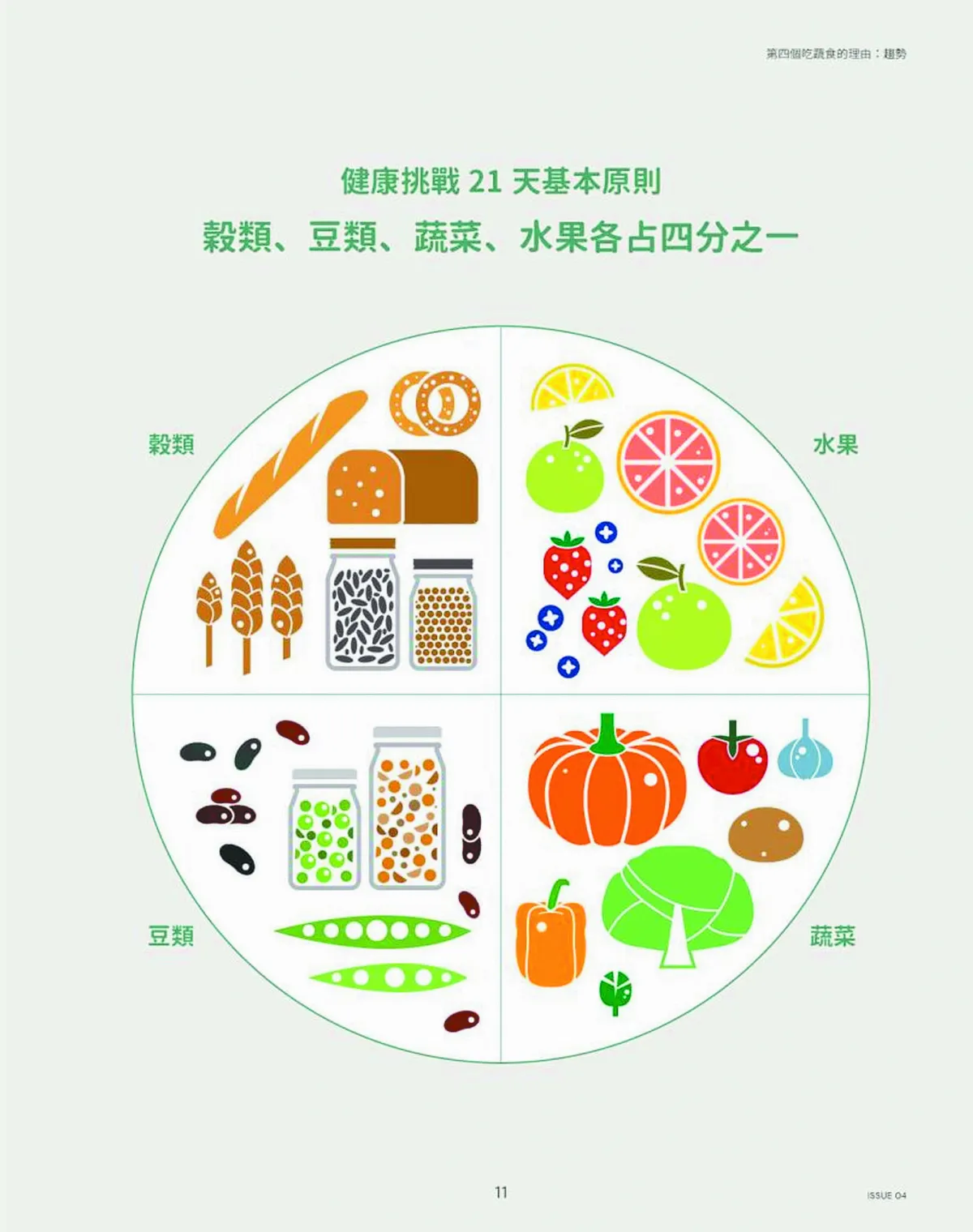 全蔬食 21天健康挑戰