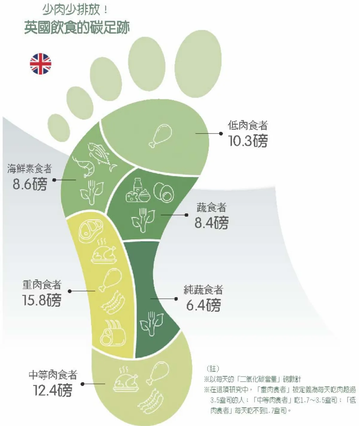 仿真風潮 擋不了6大Vegan趨勢