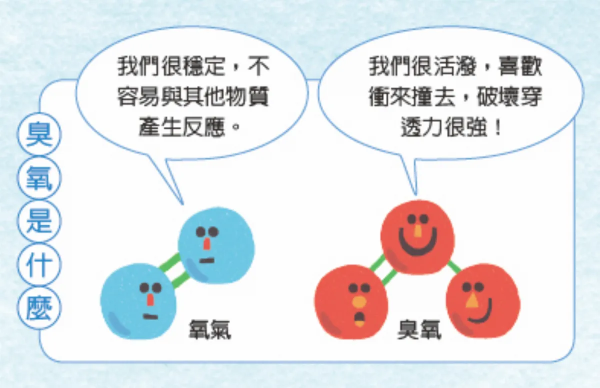 神奇臭氧