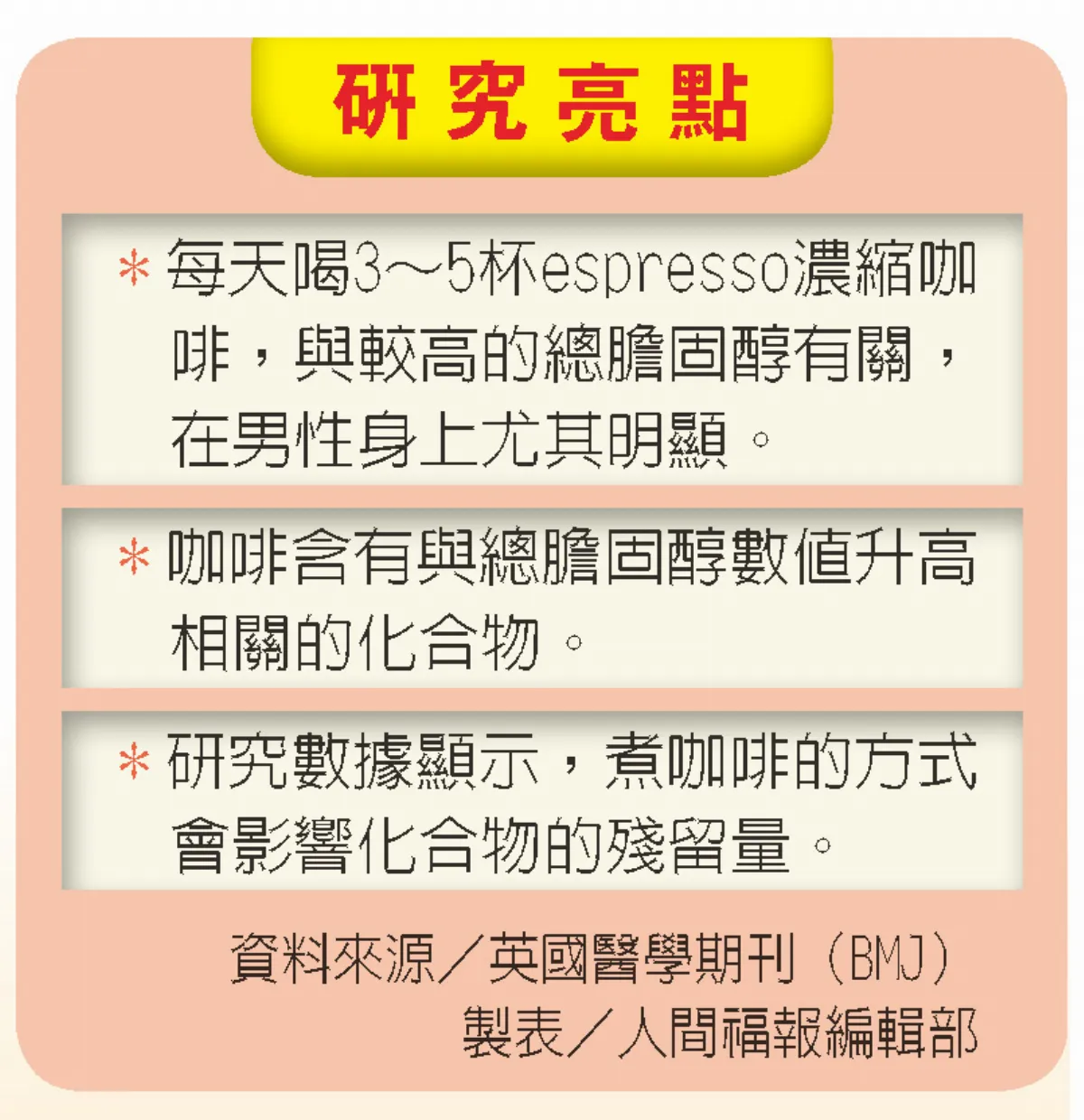 常喝無過濾濃縮咖啡 可能使總膽固醇升高