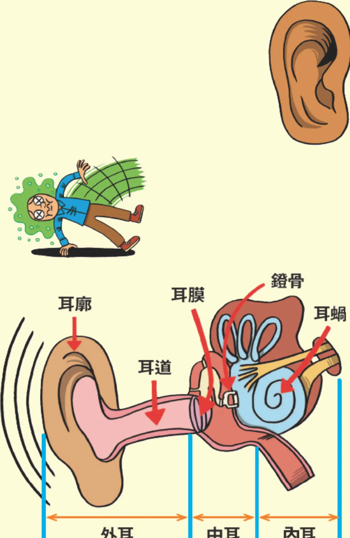 我是順風耳