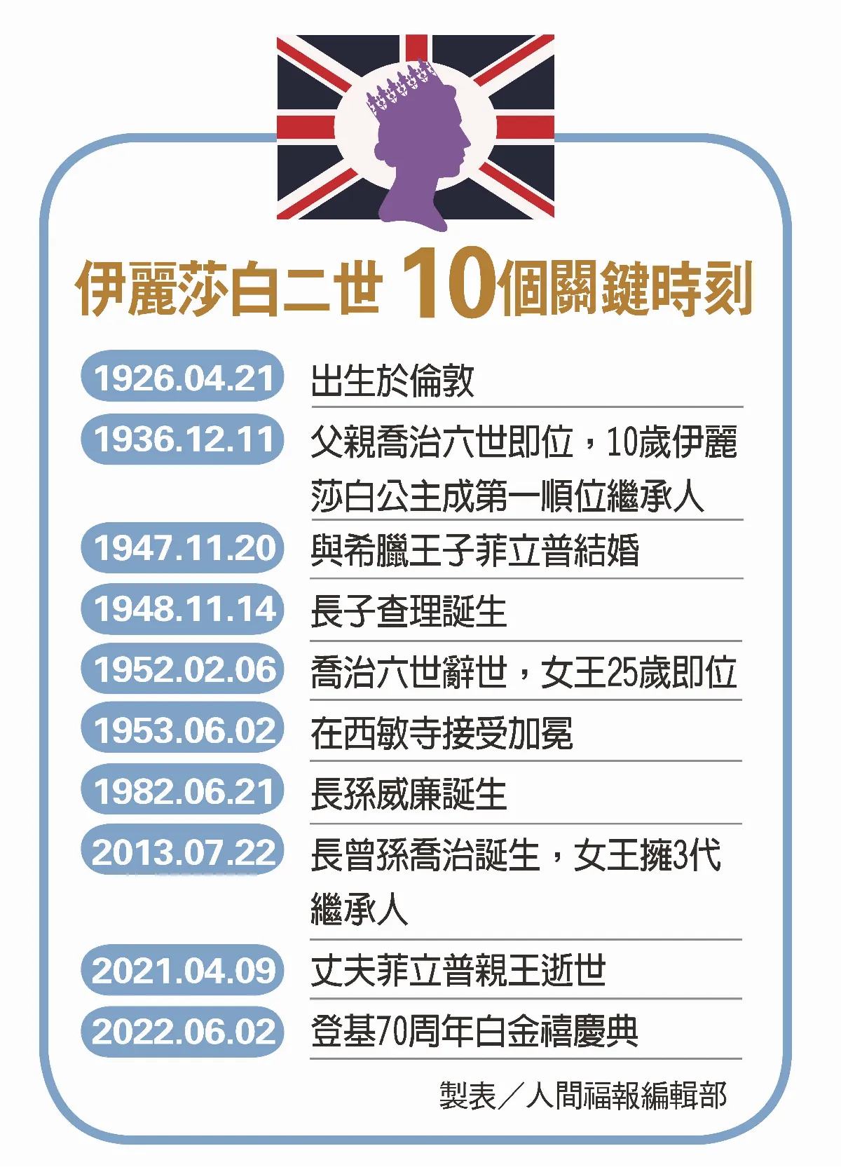英國女王駕崩 一個時代終結