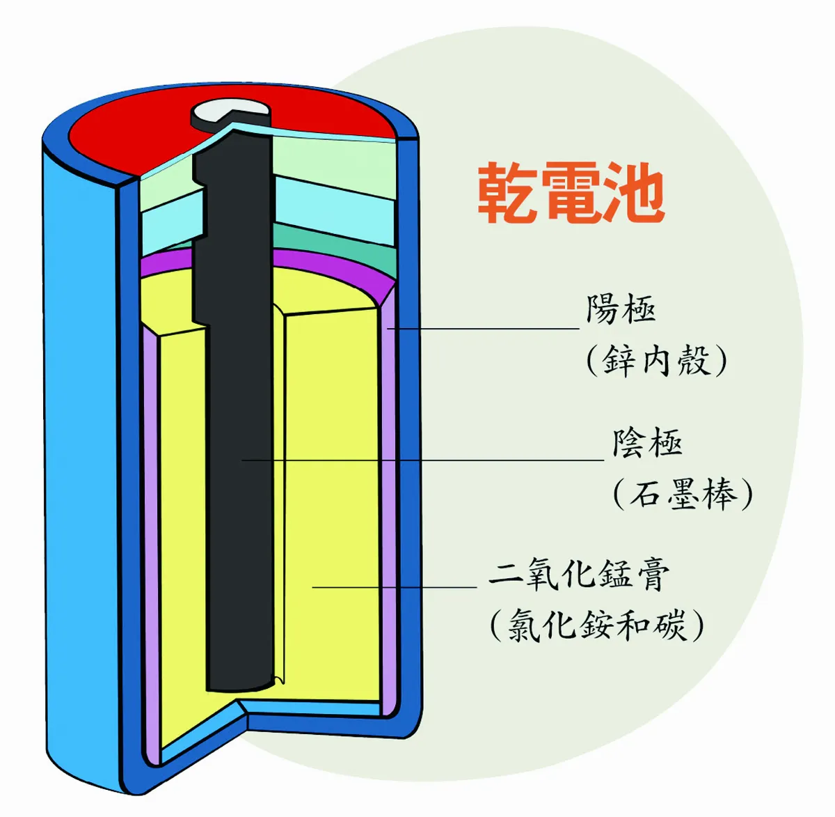 石墨是什麼？