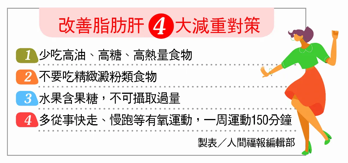 長期睡眠品質不佳 罹脂肪肝機率大增