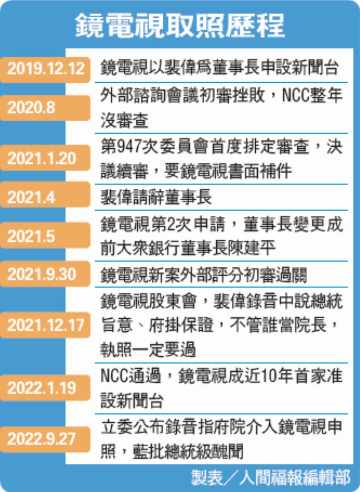 鏡電視取照 疑府院介入